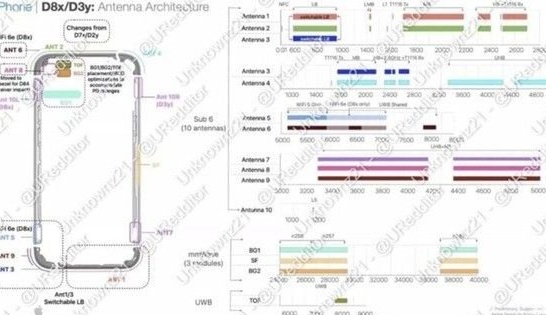 玉林苹果15维修中心分享iPhone15系列配置怎么样